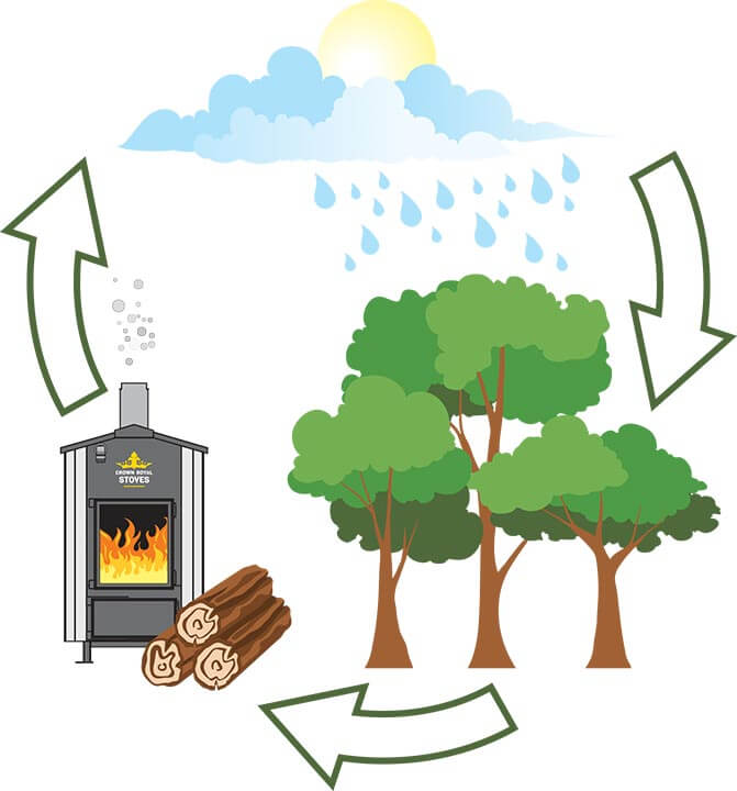 outdoor furnace renewable energy