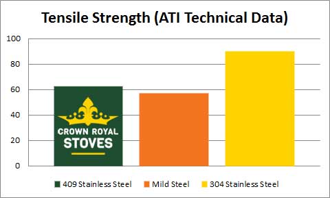 tensile strength ati technical data